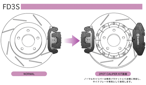 リアブレーキについて | Biot -Official Web Site-