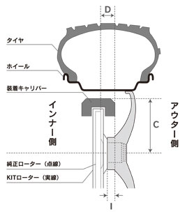 Caliper Kit | Biot -Official Web Site-